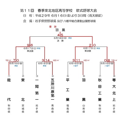 第１１回春季東北地区高等学校軟式野球大会