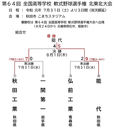 第６４回全国高等学校軟式野球選手権北東北大会