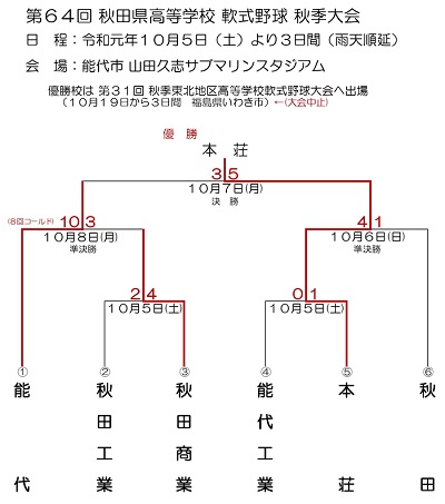 第６４回秋田県高等学校軟式野球秋季大会