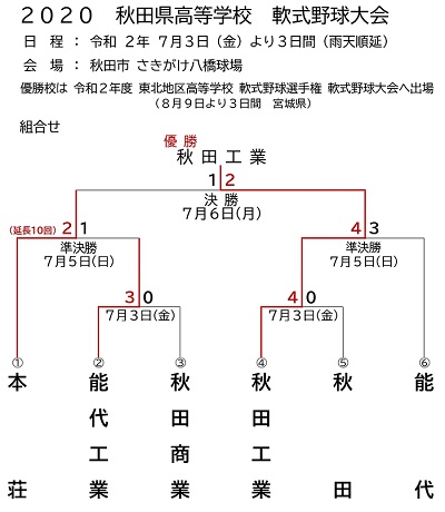 ２０２０秋田県高等学校軟式野球大会