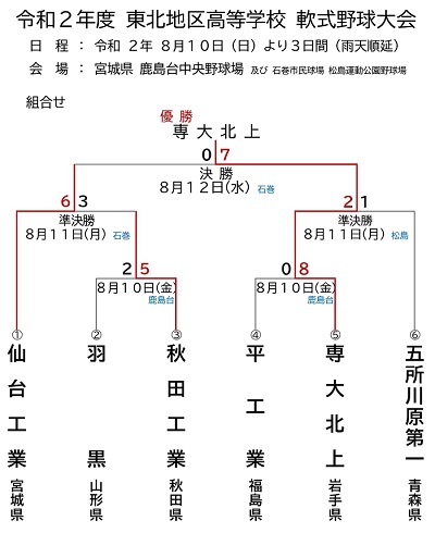 令和２年東北地区高等学校軟式野球大会