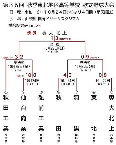 第36回秋季東北地区高等学校軟式野球大会