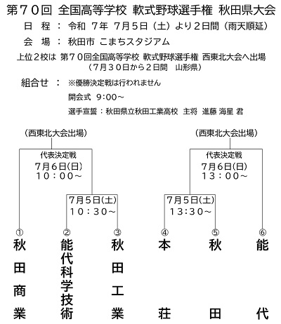 第70回全国高等学校軟式野球選手権秋田県大会