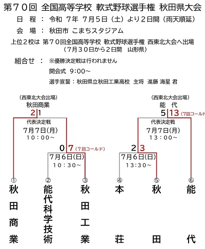 第70回全国高等学校軟式野球選手権秋田県大会