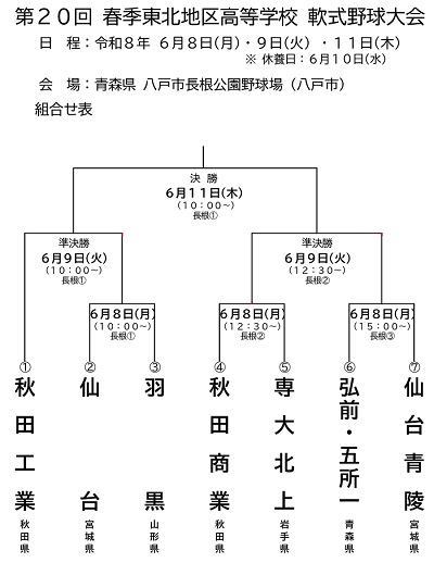 第20回春季東北地区高等学校軟式野球大会