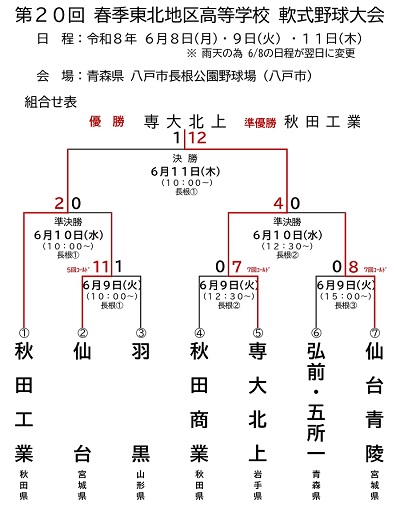 第20回春季東北地区高等学校軟式野球大会