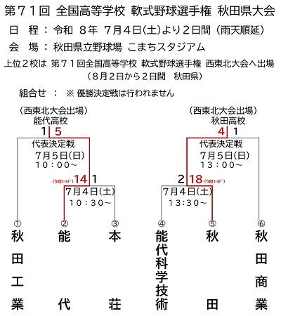 第71回全国高等学校軟式野球選手権秋田県大会