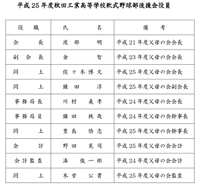 ｸﾘｯｸで拡大